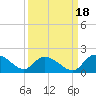 Yauhannah Bridge tide chart for Saturday, September 18, 2021