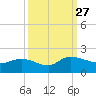 Yauhannah Bridge tide chart for Monday, September 27, 2021
