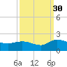 Yauhannah Bridge tide chart for Thursday, September 30, 2021