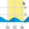 Yauhannah Bridge tide chart for Sunday, September 5, 2021