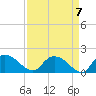 Yauhannah Bridge tide chart for Tuesday, September 7, 2021