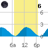 Yauhannah Bridge tide chart for Wednesday, October 6, 2021