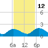 Yauhannah Bridge tide chart for Friday, November 12, 2021