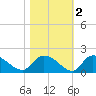 Yauhannah Bridge tide chart for Tuesday, November 2, 2021