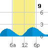 Yauhannah Bridge tide chart for Tuesday, November 9, 2021