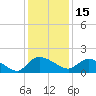 Yauhannah Bridge tide chart for Wednesday, December 15, 2021