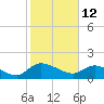 Yauhannah Bridge tide chart for Saturday, February 12, 2022