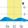 Yauhannah Bridge tide chart for Wednesday, March 9, 2022