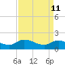 Yauhannah Bridge tide chart for Monday, April 11, 2022