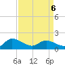 Yauhannah Bridge tide chart for Wednesday, April 6, 2022