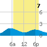 Yauhannah Bridge tide chart for Thursday, April 7, 2022