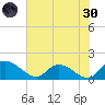 Yauhannah Bridge tide chart for Monday, May 30, 2022