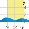 Yauhannah Bridge tide chart for Saturday, May 7, 2022