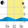 Yauhannah Bridge tide chart for Sunday, May 8, 2022