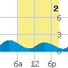 Yauhannah Bridge tide chart for Saturday, July 2, 2022