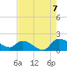 Yauhannah Bridge tide chart for Sunday, August 7, 2022