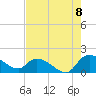 Yauhannah Bridge tide chart for Monday, August 8, 2022