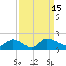 Yauhannah Bridge tide chart for Thursday, September 15, 2022