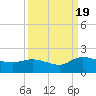Yauhannah Bridge tide chart for Monday, September 19, 2022
