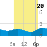 Yauhannah Bridge tide chart for Tuesday, September 20, 2022