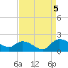 Yauhannah Bridge tide chart for Monday, September 5, 2022