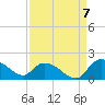 Yauhannah Bridge tide chart for Wednesday, September 7, 2022