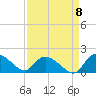 Yauhannah Bridge tide chart for Thursday, September 8, 2022