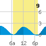 Yauhannah Bridge tide chart for Friday, September 9, 2022