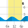Yauhannah Bridge tide chart for Thursday, October 6, 2022
