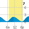 Yauhannah Bridge tide chart for Friday, October 7, 2022