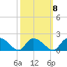 Yauhannah Bridge tide chart for Saturday, October 8, 2022