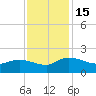 Yauhannah Bridge tide chart for Tuesday, November 15, 2022