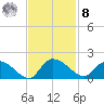 Yauhannah Bridge tide chart for Tuesday, November 8, 2022