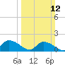 Yauhannah Bridge tide chart for Sunday, March 12, 2023