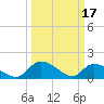 Yauhannah Bridge tide chart for Friday, March 17, 2023