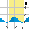 Yauhannah Bridge tide chart for Sunday, March 19, 2023