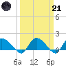 Yauhannah Bridge tide chart for Tuesday, March 21, 2023
