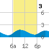 Yauhannah Bridge tide chart for Friday, March 3, 2023