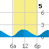 Yauhannah Bridge tide chart for Sunday, March 5, 2023