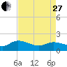 Yauhannah Bridge tide chart for Thursday, April 27, 2023