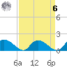 Yauhannah Bridge tide chart for Thursday, April 6, 2023