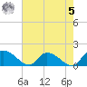 Yauhannah Bridge tide chart for Friday, May 5, 2023
