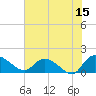 Yauhannah Bridge tide chart for Thursday, June 15, 2023
