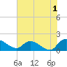 Yauhannah Bridge tide chart for Thursday, June 1, 2023