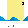 Yauhannah Bridge tide chart for Friday, June 2, 2023