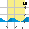 Yauhannah Bridge tide chart for Friday, June 30, 2023