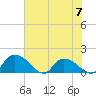 Yauhannah Bridge tide chart for Wednesday, June 7, 2023