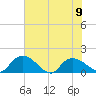 Yauhannah Bridge tide chart for Friday, June 9, 2023