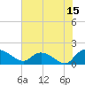 Yauhannah Bridge tide chart for Saturday, July 15, 2023