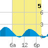 Yauhannah Bridge tide chart for Wednesday, July 5, 2023